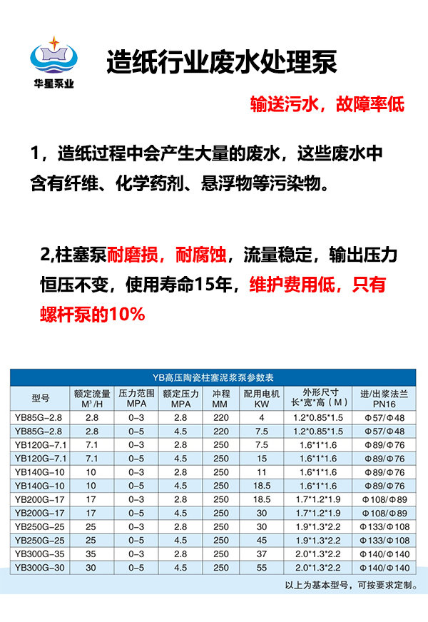 造紙行業輸送污水.jpg